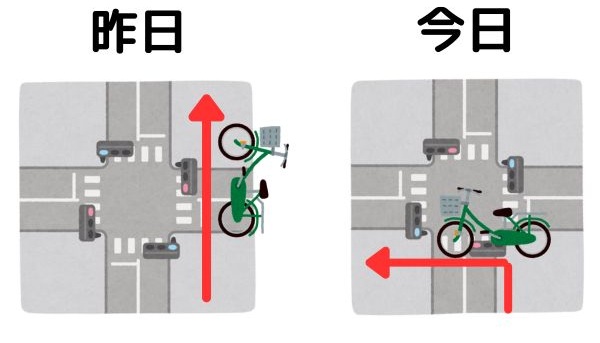 青信号の方向へ進む自転車